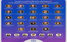 thirty researchers from university of kashan ranked among world’s top two percent of most-cited scientists