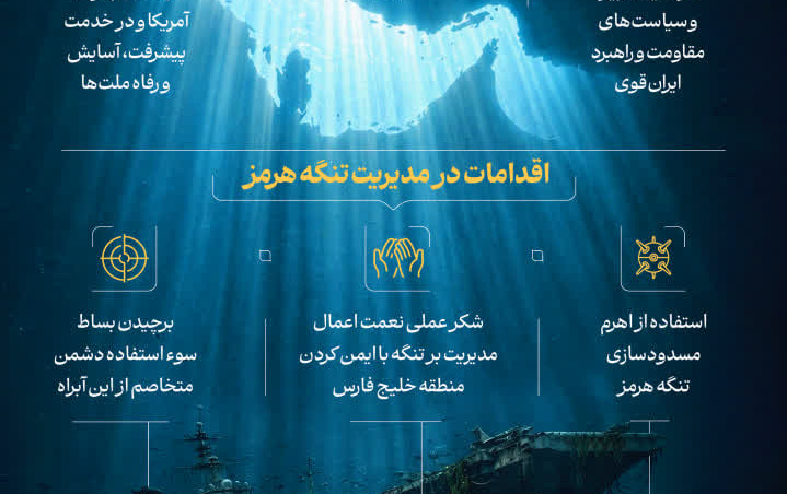 پیام رهبر معظم انقلاب اسلامی مناسبت روز ملی خلیج فارس منتشر شد