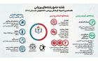 هفدهمین المپیاد فرهنگی ورزشی دانشجویان پسر کشور شاهرود (شهریورماه ۱۴۰۵) برگزار خواهد شدجزئیات برگزاری مسابقات چهار بخش «رزمی»، «اجتماعی تیمی» «انفرادی (راکتی، فکری مهارتی)» ابلاغ شد.