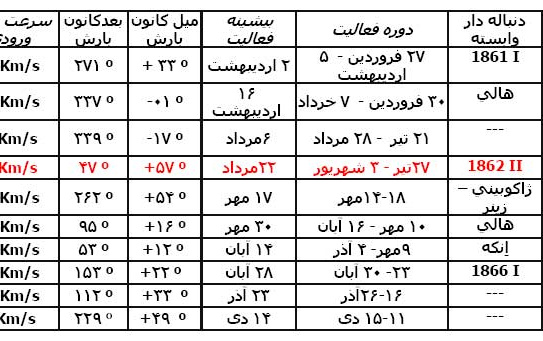 رزرو اینترنتی رصد بارش نیزکی (شهابی) برساوشی