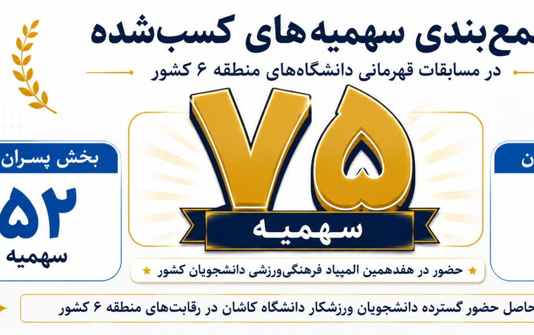 جمعبندی سهمیههای کسب شده مسابقات دانشگاهای منطقه ۶ کشور