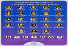 Thirty Researchers from the University of Kashan Ranked Among the World’s Top Two Percent of Most-Cited Scientists
