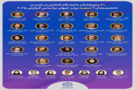 Thirty Researchers from the University of Kashan Ranked Among the World’s Top Two Percent of Most-Cited Scientists