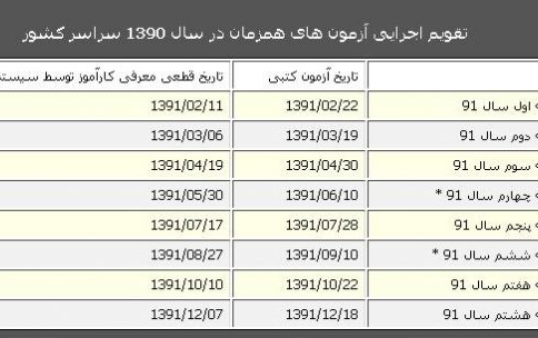 تقویم اجرایی آزمون های همزمان سال 91سراسر کشور