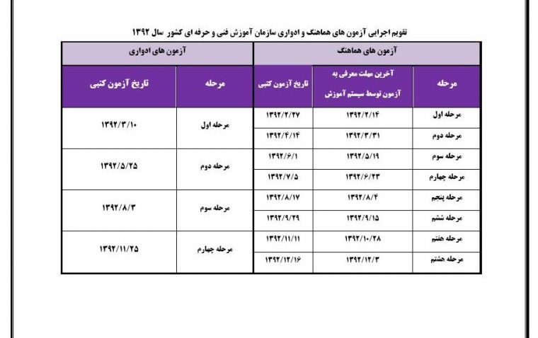 تقویم اجرایی آزمونهای هماهنگ ادواری سازمان آموزش فنی حرفه ای کشور سال 1392