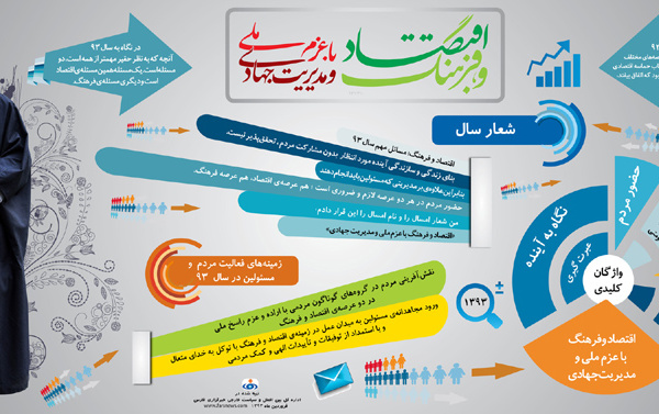 نگاهی شعار سال ۱۳۹۳