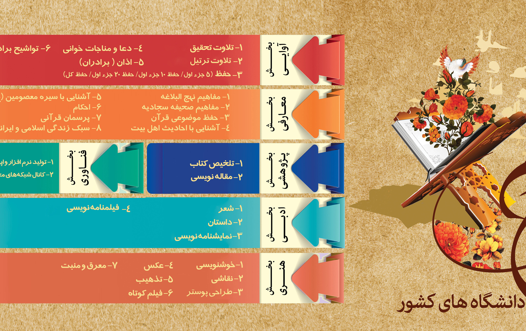 جشنواره سراسری قرآن کریم