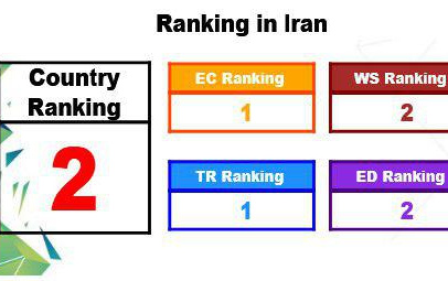 university of kashan iran’s 2nd university –ui greenmetric