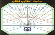 محاسبه طراحی ساعت آفتابی افقی مختصات رصدخانه دانشگاه کاشان