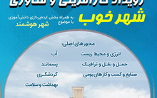 ثبت نام استارتاپ " شهر خوب" سطح ملی آغاز شد