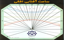 ایرج صفایی، رئيس مرصد جامعة كاشان صمم طقم ساعته شمسية أفقية