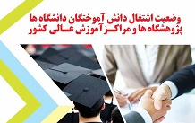 کسب رتبه پنجم اشتغال دانش‌آموختگان کارشناسی ارشد دانشگاه کاشان بین دانشگاه ها، پژوهشگاه ها مراکز آموزش عالی کشور