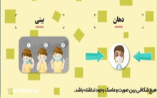 نحوه صحیح استفاده ماسک