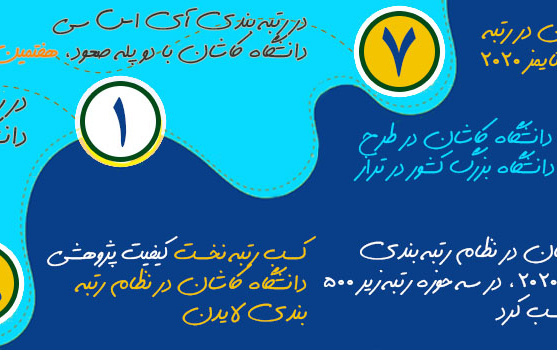 دستاوردهای دانشگاه کاشان سال ۱۳۹۹