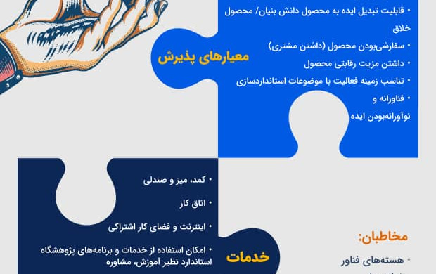 فراخوان مرکز نوآوری پژوهشگاه استاندارد