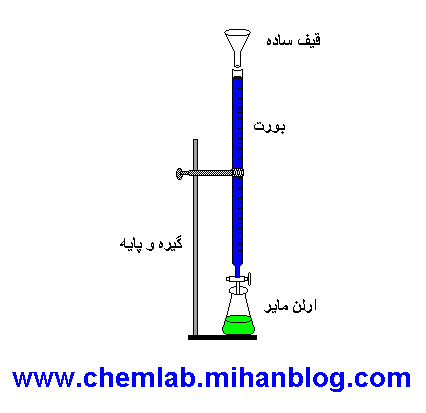 تعیین عدد استری نمونه های گلاب عرقیات گیاهی