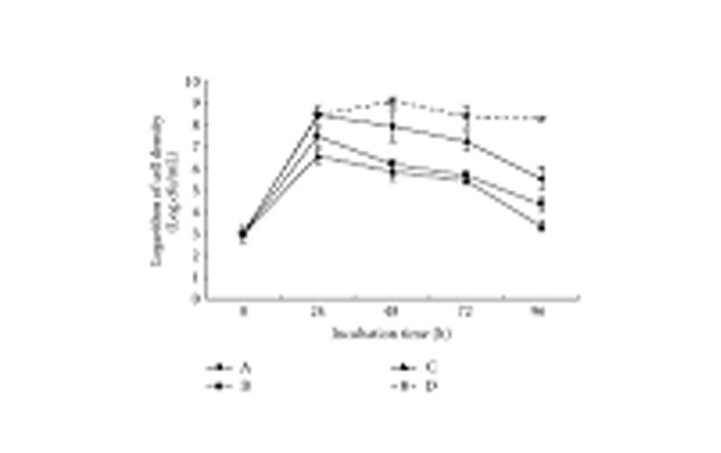 بررسی اثرات ضد میکروبی (آنتی باکتریال) روش تعیین cfuآزمایشگاه میکروبیولوژی