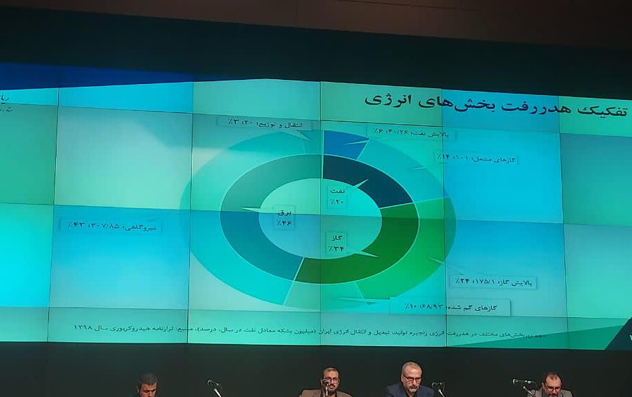 دومین کنفرانس نمایشگاه بین المللی بهینه سازی مصرف بهره وری انرژیدومین کنفرانس نمایشگاه بین المللی بهینه سازی مصرف بهره وری انرژی