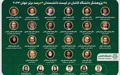 ۲۸ پژوهشگر دانشگاه کاشان فهرست دانشمندان پر استناد دو درصد برتر جهان ۲۰۲۳