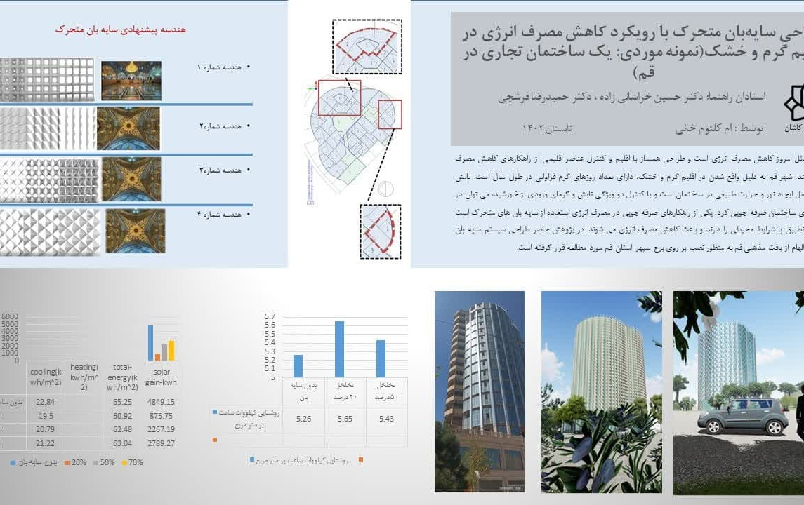 اطلاعیه جلسه دفاع پایان نامه ارشد عنوان طراحی سایه‌بان متحرک رویکرد کاهش مصرف انرژی اقلیم گرم خشک(نمونه موردی: یک ساختمان تجاری قم)