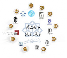 دانشگاه کاشان جزء ۱۰ دانشگاه برتر کشور در نظام رتبه‌بندی ISC قرار گرفت