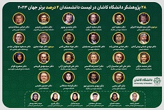 ۲۸ پژوهشگر دانشگاه کاشان در فهرست دانشمندان پر استناد دو درصد برتر جهان ۲۰۲۳
