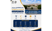 دانشگاه کاشان میزبان مسابقات ورزشی انتخابی هفدهمین المپیاد دانشجویان سراسر کشور