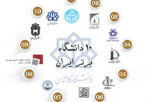 دانشگاه کاشان جزء ۱۰ دانشگاه برتر کشور در نظام رتبهبندی ISC قرار گرفت